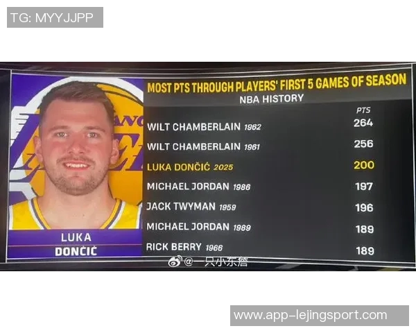 詹姆斯受伤引发的连锁反应东契奇MVP机会增大布朗尼或迎来上场时机